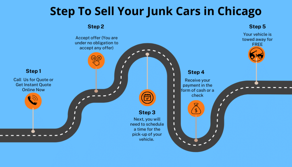 The Process of Sell Your Junk Car in Chicago IL